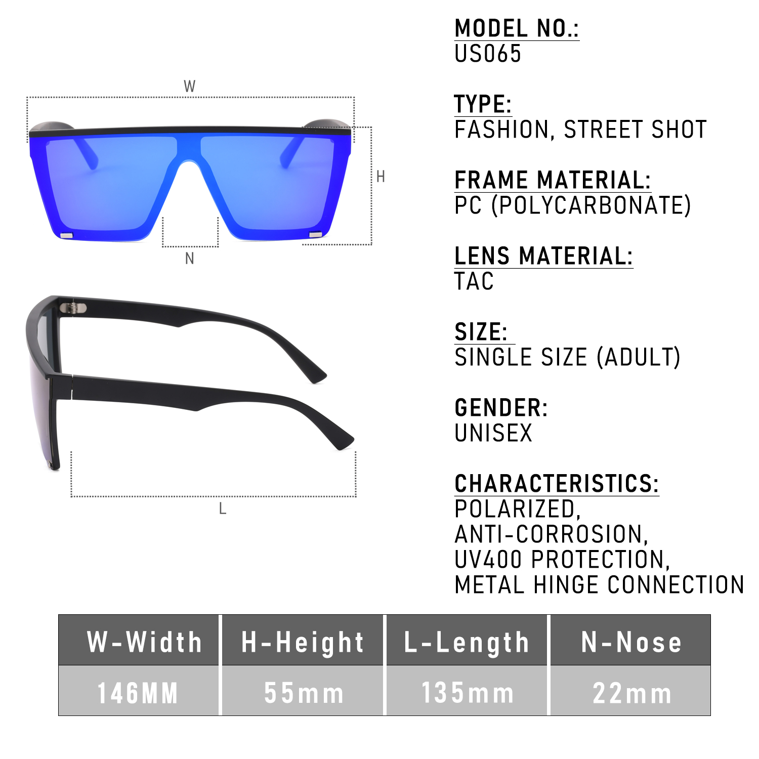 US065 characteristics
